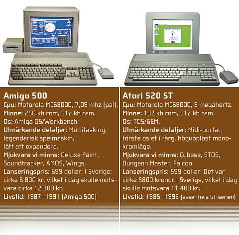 Amiga vs Atari