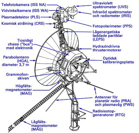 Voyager spacecraft structure