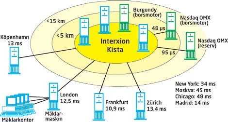 interxion systemskiss