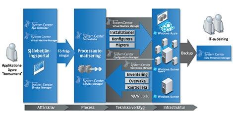infograf-system-center