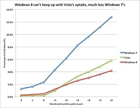 windows 8 andelar xp