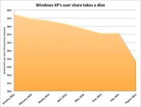 windows xp minskar