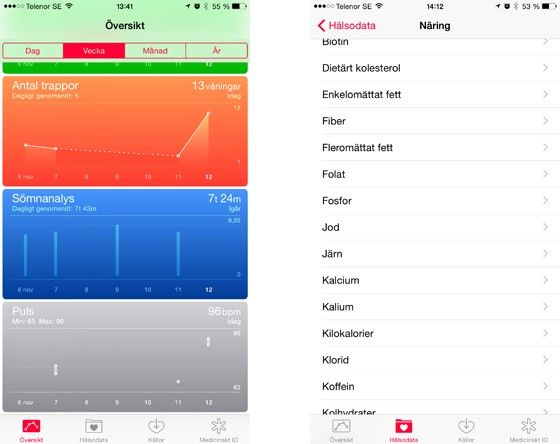 Vänster: Startskärmen är appens översikt, där du samlar de data som är viktigast för dig. Höger: Apples Hälsa kan bokföra allehanda hälsodata. Av oklar anledning saknas dock möjligheten att hålla koll på menscykeln.