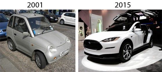 REVA vs Tesla