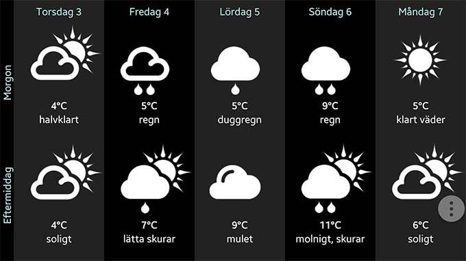 Vädret i Sverige