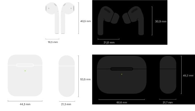 Airpods Pro nyheter