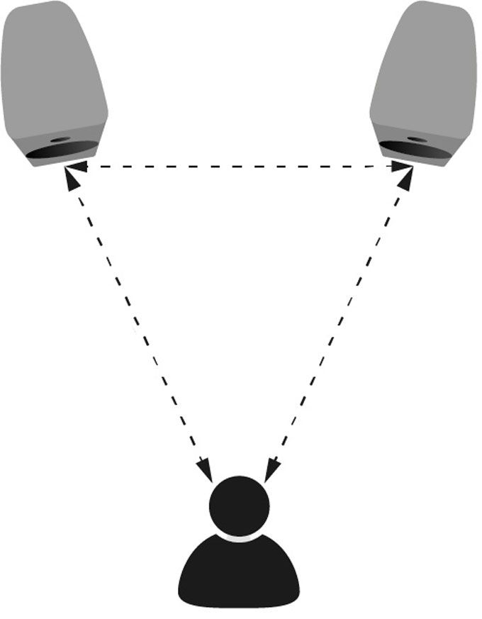 position multiroom högtalare
