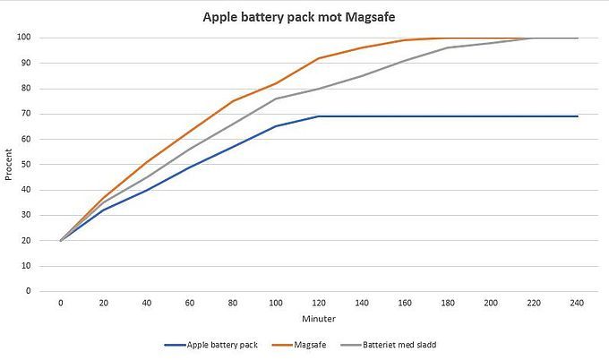 Apple Iphone battery pack