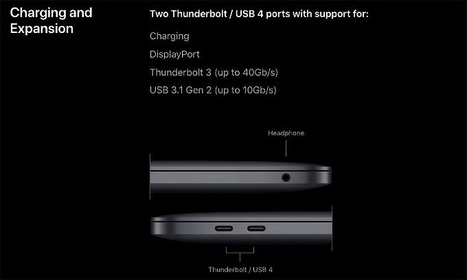 Apple Thunderbolt 3 usb4