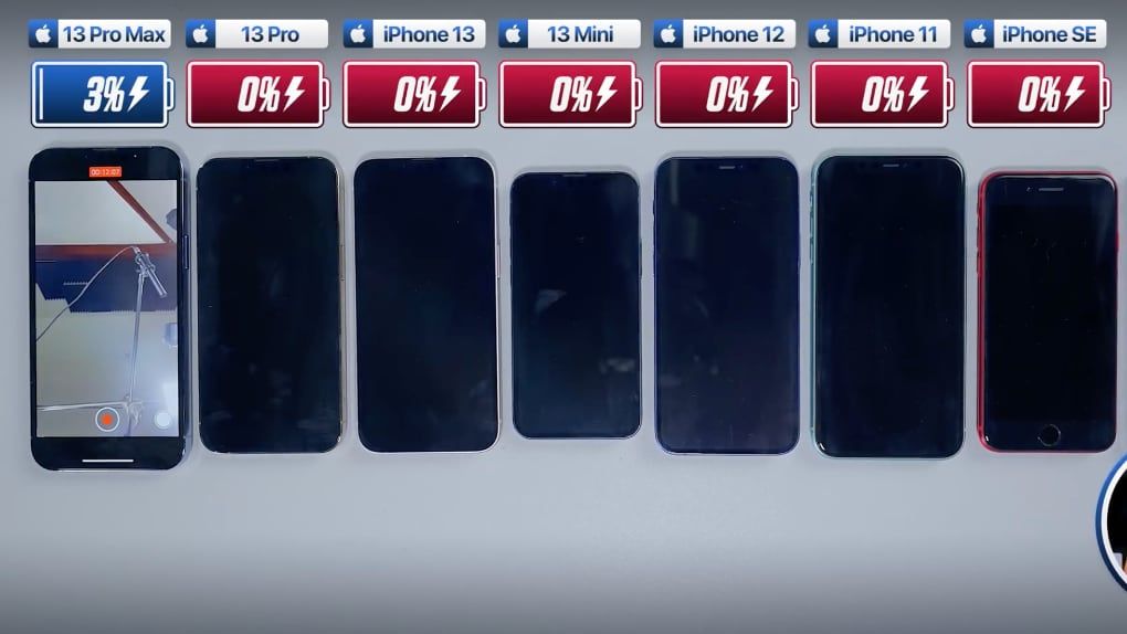 Iphone 13 Pro Max slår batterirekord i nytt test